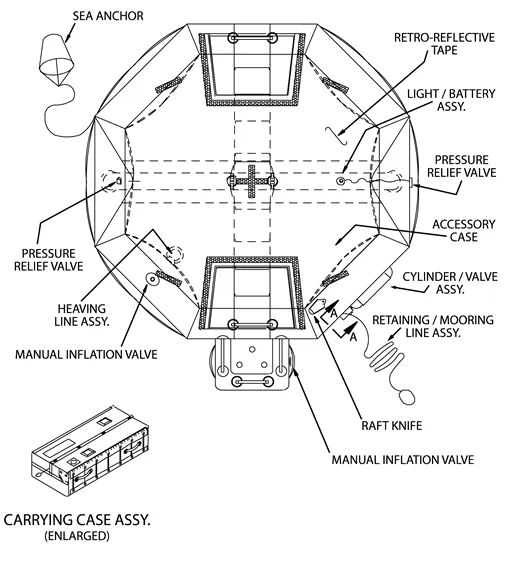 Life Raft (T14AS), FAA Type I, 14-Man