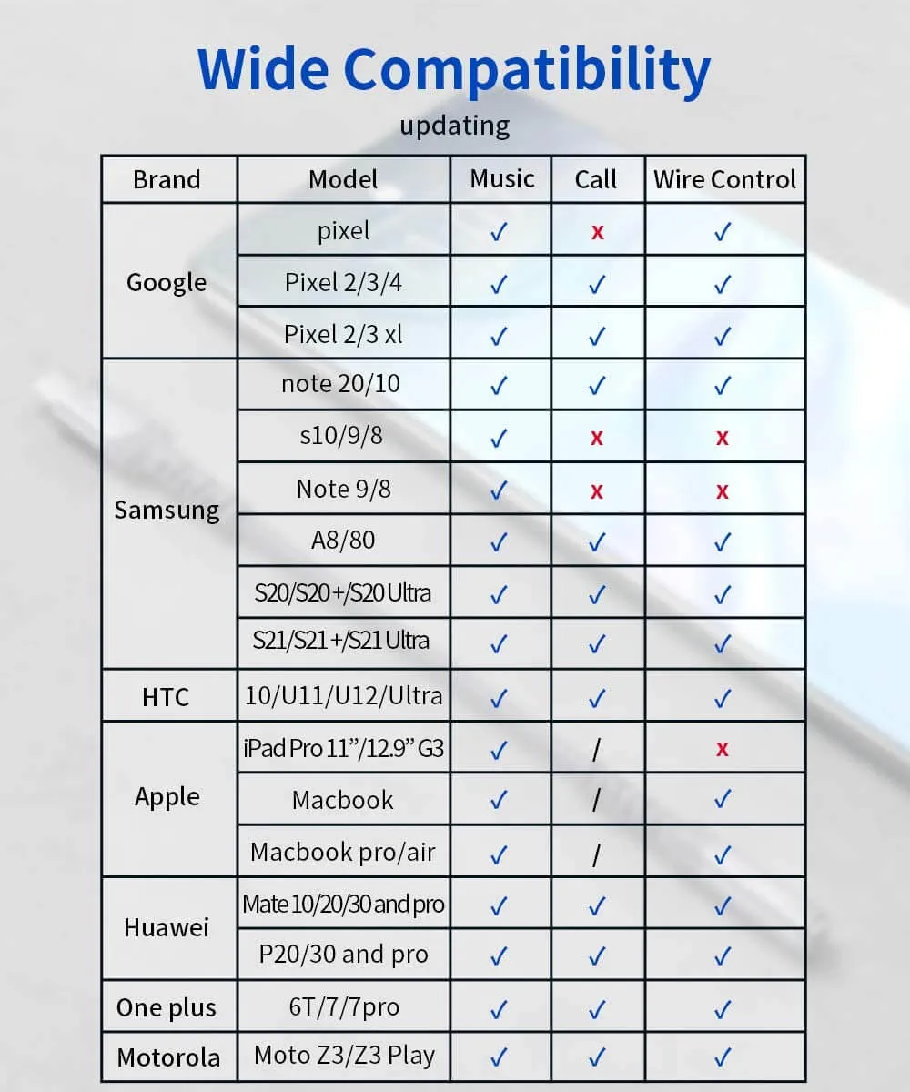 USB-C to 3.5mm Audio Adapter