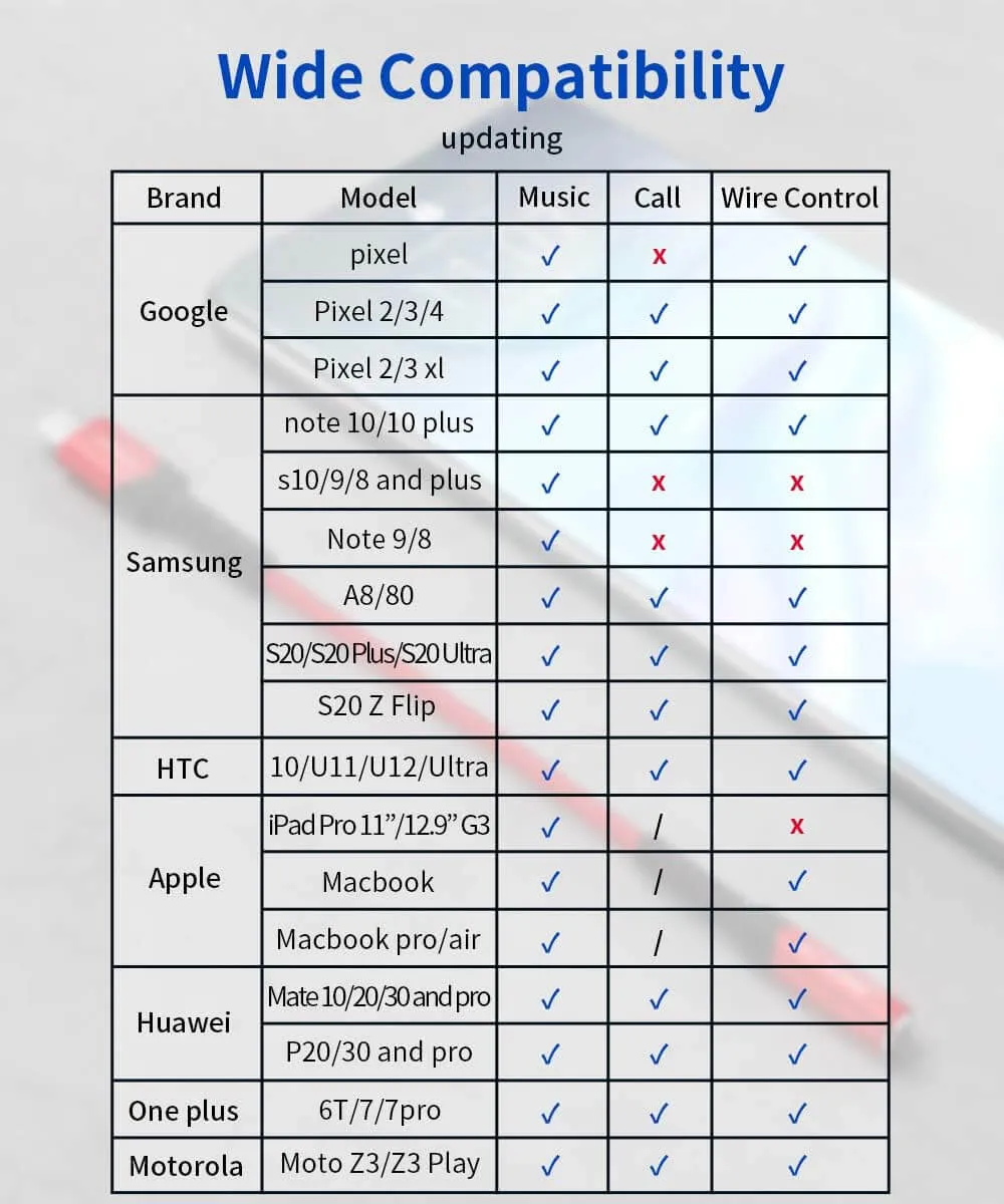 USB-C to 3.5mm Audio Adapter